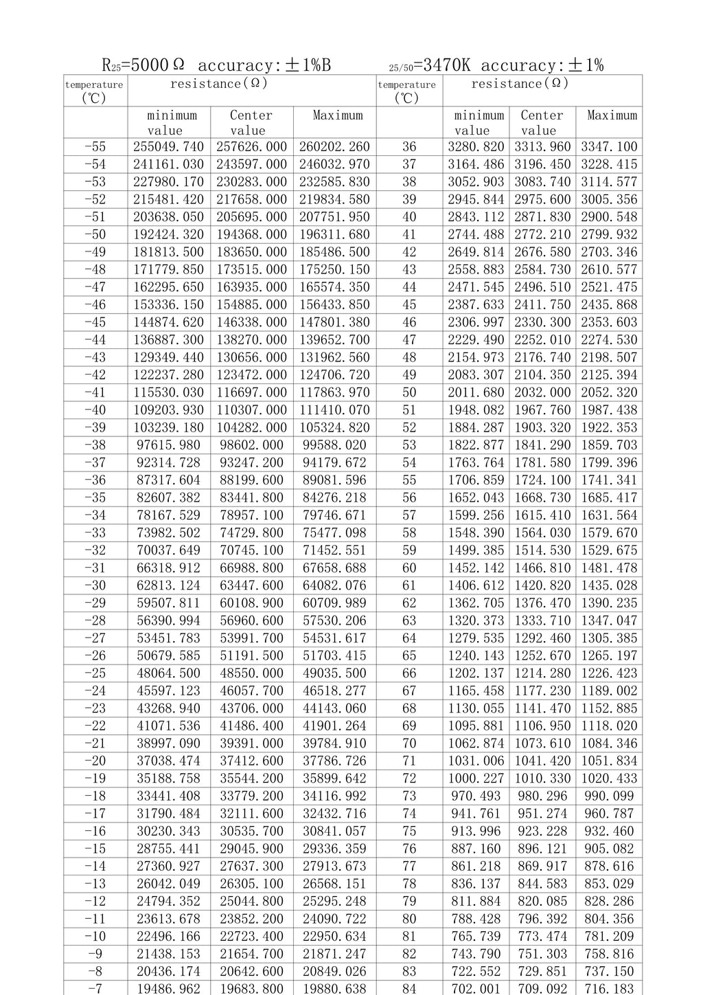 10pcs Temperature Sensor 5X25MM Waterproof  Temperature Probe   10K 5K  50K 100K B3950 Long10CM Tin XH2.54 Pulg NTC Thermistor