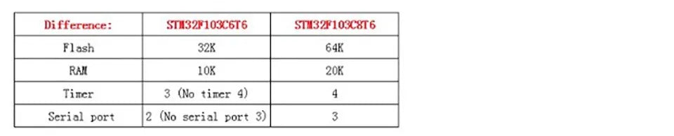 STM32F103C8T6 STM32F103C6T6 ARM STM32 Minimum System Development Board Module For DIY KIT STM32F030C8T6 