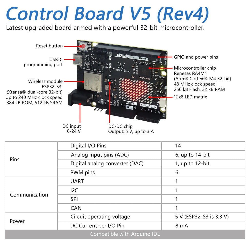 Freenove Super Starter Kit for Arduino UNO R4 V5 WiFi Mini, Arm Cortex-M4, 305-Page Detailed Tutorial, 172 Items, 60 Projects