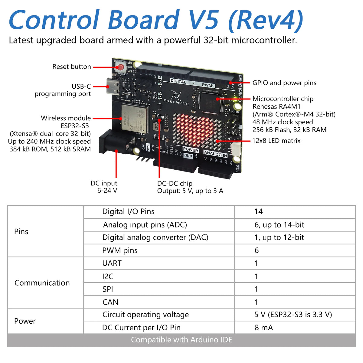 Freenove Super Starter Kit for Arduino UNO R4 V5 WiFi Mini, Arm Cortex-M4, 305-Page Detailed Tutorial, 172 Items, 60 Projects