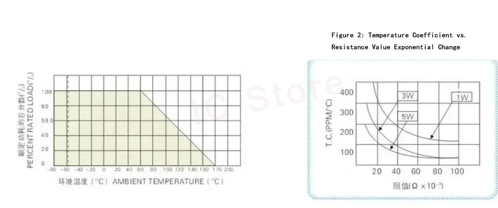 1PCS 3W 5W 10W BWL High Precision Resistor 0.1% Low TCR Non-Inductive Low Resistance Sampling Resistor