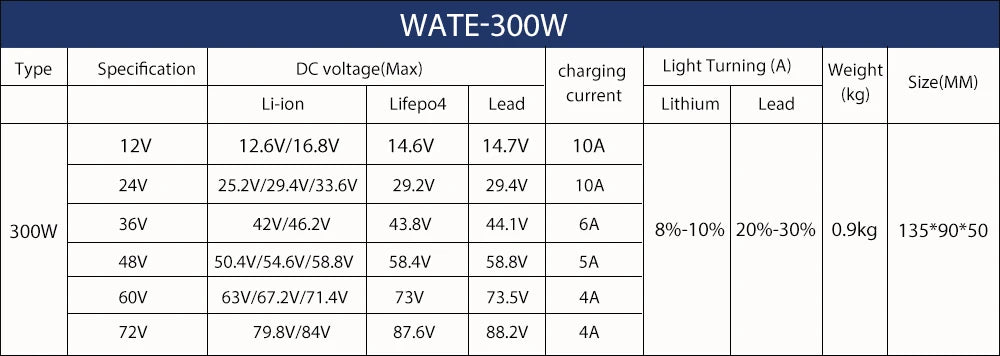 54.6V 5A Charger Smart Aluminum Case Is Suitable For 13S 48V Li-ion Lipo Battery  Fast Charger