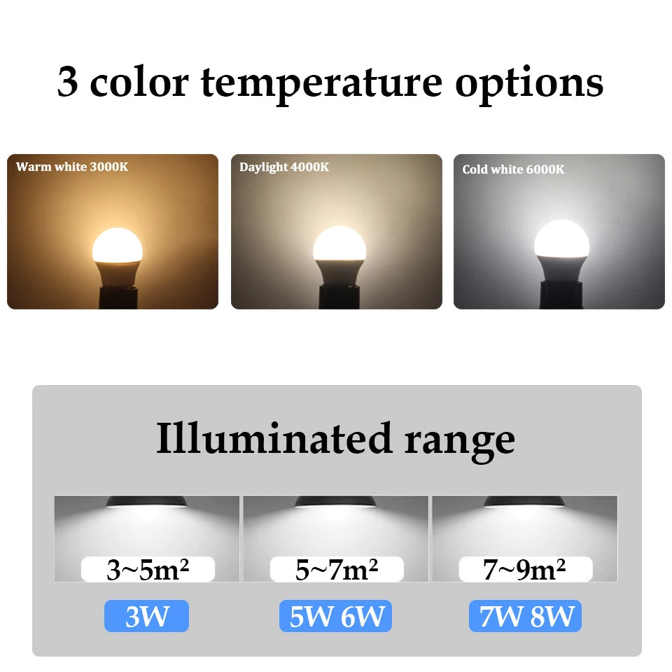 10pcs Led Mini Bulb 220V E27 E14 B22 Globe Bulb Energy Saving Lamp 3W 5W 6W 7W Led Warm Cold Light for Home Decoration