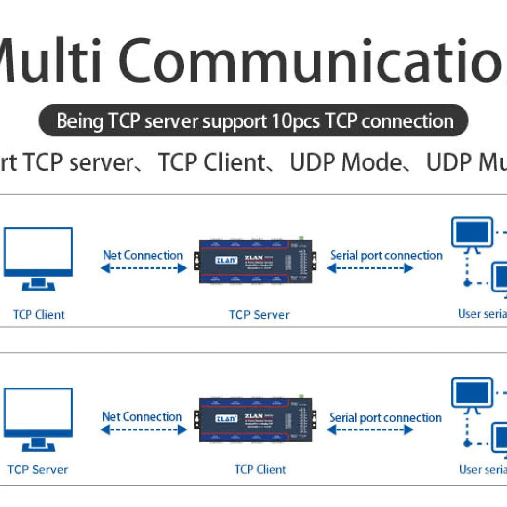 ZLAN5843A 8 port RS232 RS485 to Ethernet TCP/IP Modbus industrial multiple Ethernet serial server