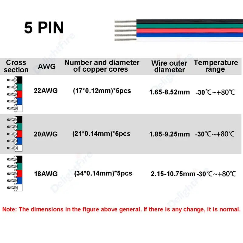 5-100m LED Cable 18 20 22AWG Hookup Wire 6 5 3 2 4pin RGB Extension Cable For LED Strip WS2812B Pixels Light SM JST Connectors