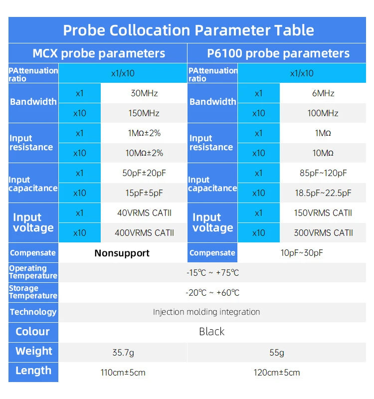 BNC Oscilloscope Probe Scope 100M Bandwidth Analyzer Alligator Clip Probe Multimeter Test Leads Electronic Oscilloscope Probe