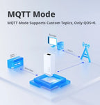 Serial to Ethernet Converter, RS485↔Ethernet, Modbus RTU/TCP Gateway, IP30, 5-36V DC, DIN Rail Mount