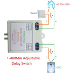 Mini AC 120V 220V Simple Time Delay Relay Power ON Delay OFF Switch 1-480Min Adjustable Timer Home Automation Controller