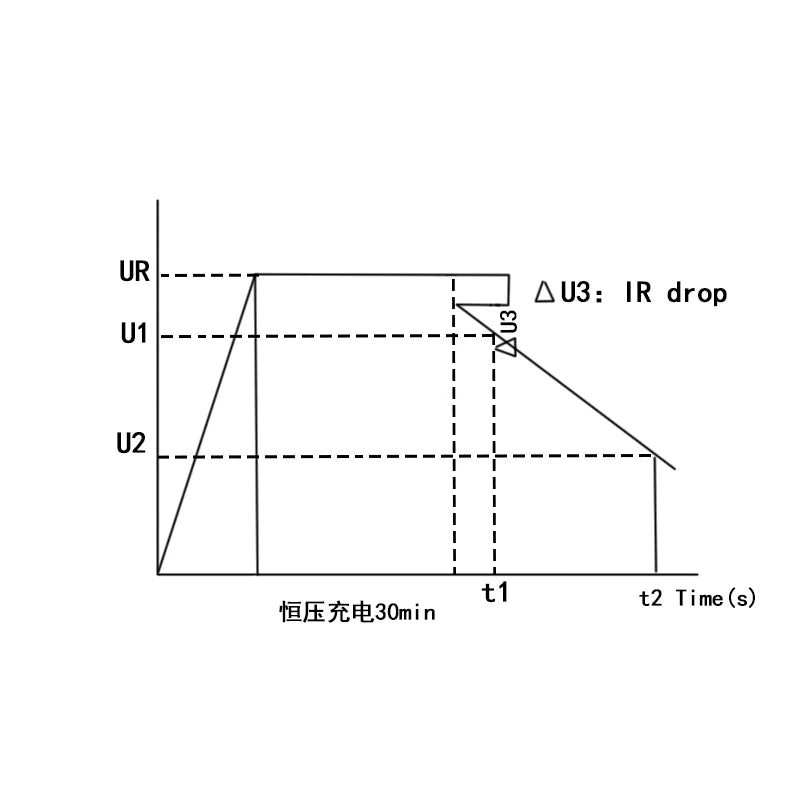 1PCS Super capacitor farad capacitor combination type 5.5V 0.5F 1F 2F 3.5F 4F 5F 7.5F 10F 15F