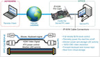 VoltSSupTronics Raspberry Pi Based IPKVM PCI Card KVM Over IP PIKVM X655 - POE HDMI Pass-through