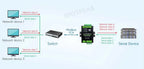 Industrial Isolated 4CH RS485 TO POE ETH (B) RJ45 Converter UART For Modbus 4-Ch RS485 to RJ45 Ethernet Serial Server