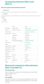 DWI Fit for NEO 3 GP S Module | GNSS M9N Plastic Dr-one Navigation & Positioning Module