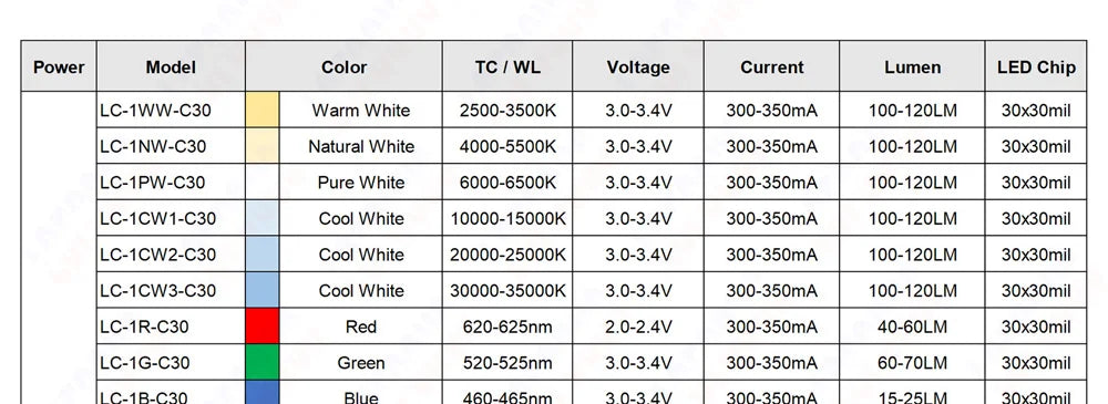 10pcs LED Chip 1W 3W 5W Warm Cool White Red Blue Green Yellow Full Spectrum 660nm 440nm COB Grow Lamp For 1 3 5 Watt Light Beads