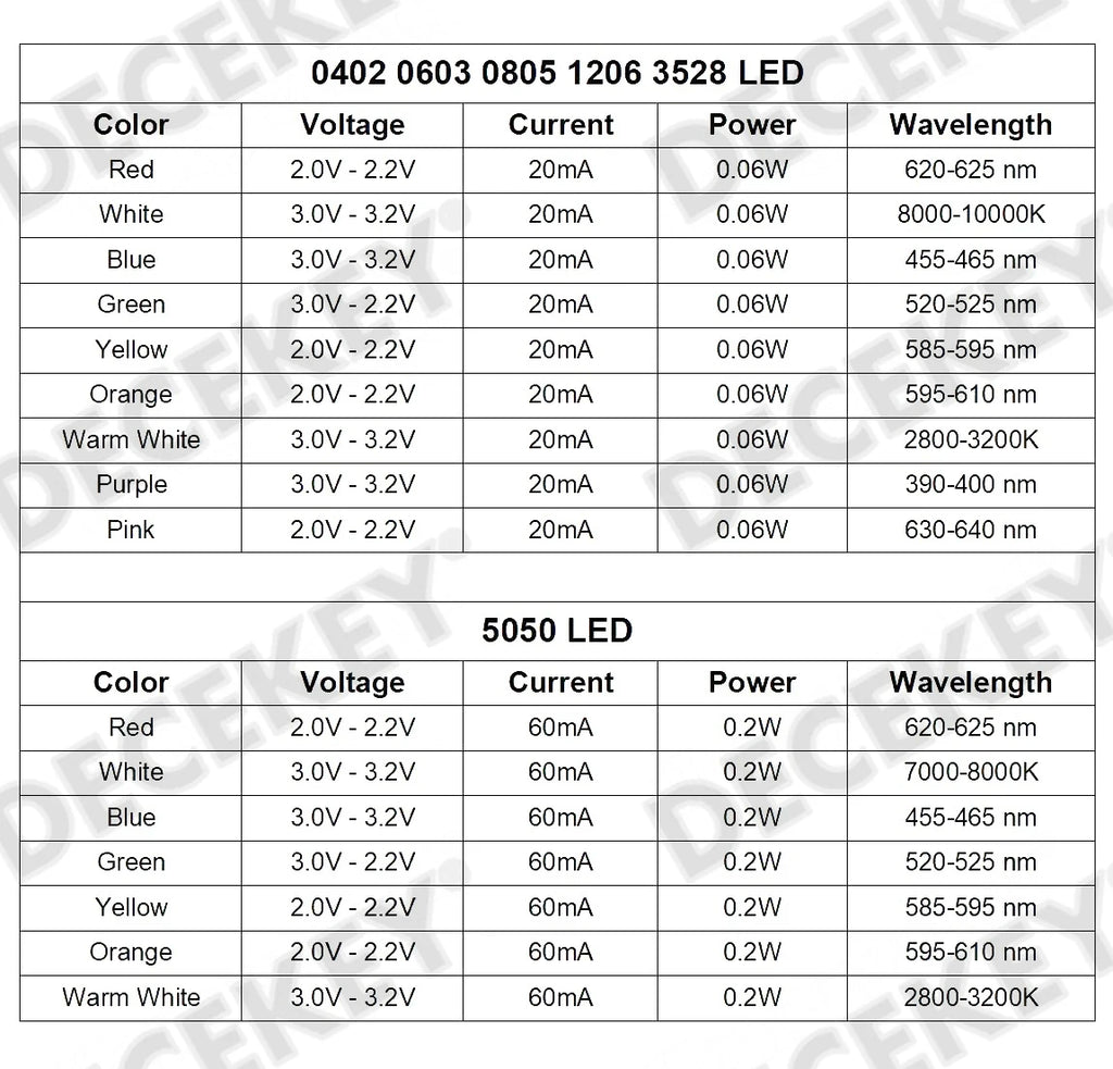 100PCS 0603 SMD LED light emitting Diode bead Blue Red Yellow Green Warm White Orange UV Pink PLR SMD LEDs