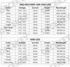 100PCS 0603 SMD LED light emitting Diode bead Blue Red Yellow Green Warm White Orange UV Pink PLR SMD LEDs