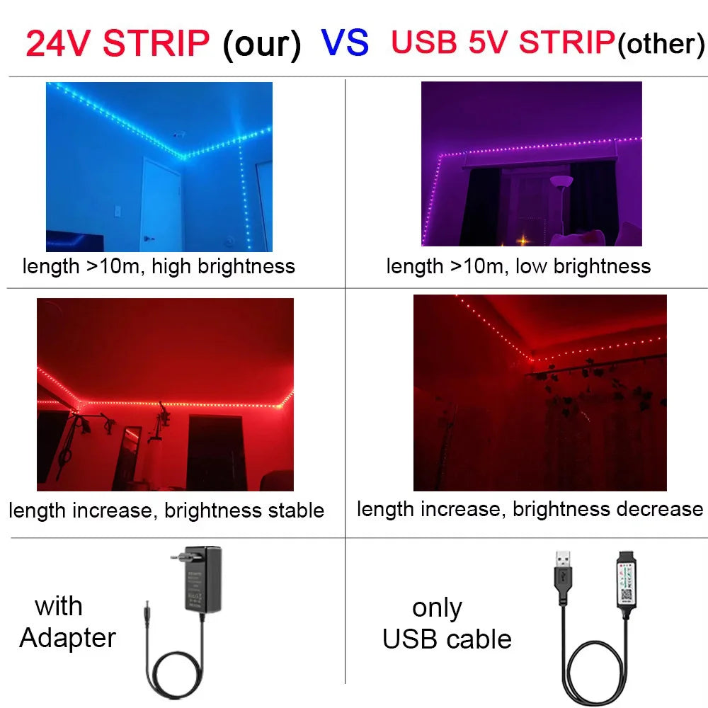 LED Strip Lights 24V 5050 RGB Led Light Flexible Lamp Tape Ribbon Luces Led Diode for Room Decor Lighting with EU US Plug 5m-40m