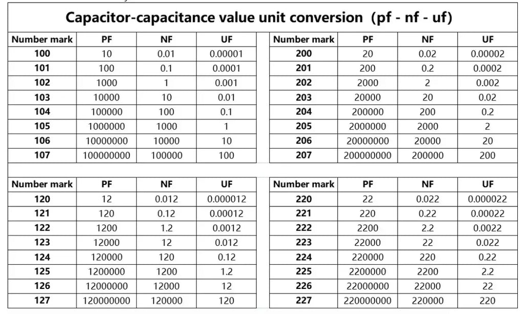 20/40PCS 400V CBB Capacitor Kit CBB Polypropylene Film Capacitors 103J 224J 104J 105J 334J 473J684J P7.5mm 10mm 15mm 20mm 25mm