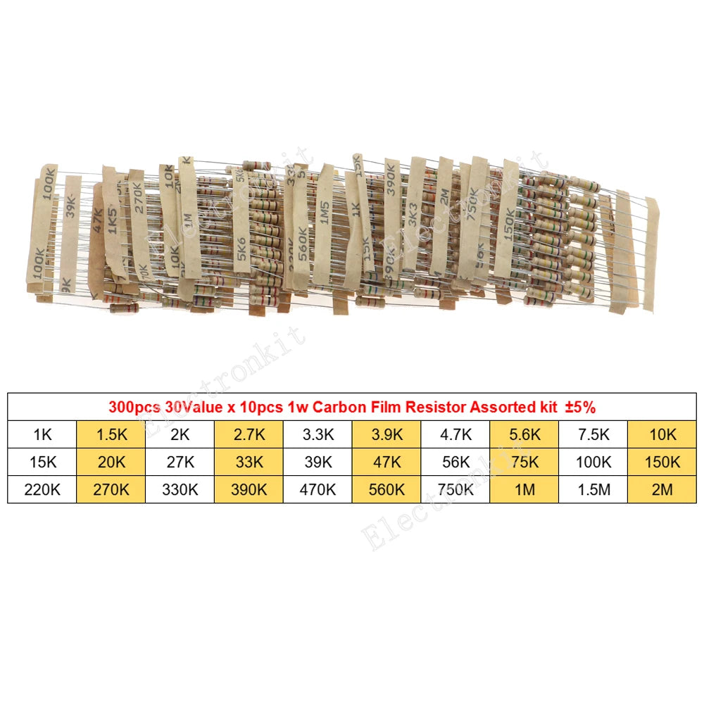 1/8W 1/4W 1/2W 1W 2W 3W 5W Carbon Film Resistors Assorted Kit 5% Electronic Components DIY Color ring resistor package