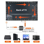 WACUAAO LED HDMI Sync TV Backlight for PS5/Apple TV/Fire Stick, Immersive Gaming Light Strip, Works with External TV Boxes ONLY