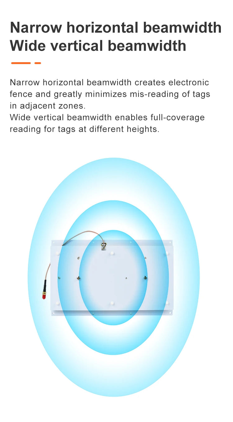 8dBi PCB Directional UHF RFID Reader Antenna Narrow-Angle Beam Antenna Access Control UHF RFID Narrow Beam Antenna