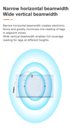 8dBi PCB Directional UHF RFID Reader Antenna Narrow-Angle Beam Antenna Access Control UHF RFID Narrow Beam Antenna