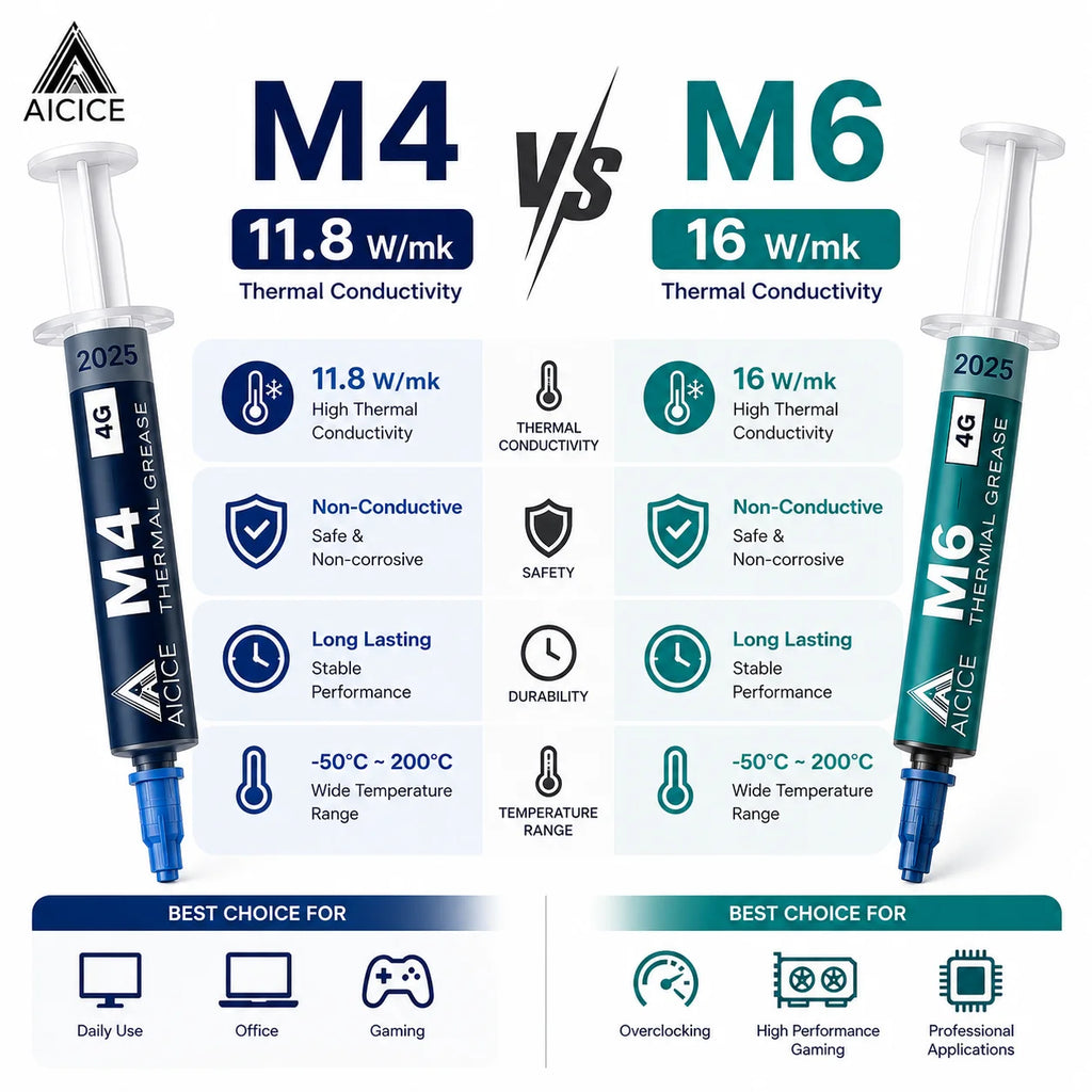 AICICE M4 M6 Performance Thermal Grease 11.8‑16W/mK Non‑Conductive Silicone Paste 1.5/4/8g For CPU GPU Laptop Desktop Heatsink