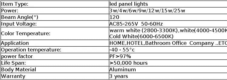 Ultra Thin Dimmable Led Panel Downlight 3w 6w 9w 12w 15w 25w LED Round Ceiling Light Built-in AC85-265V LED Panel Light SMD2835