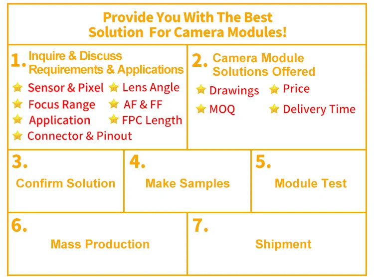 MIPI USB 3.0 Camera Module OEM  4K IMX577 IMX477 Sensor 12MP Raspberry PI Board Camera Module