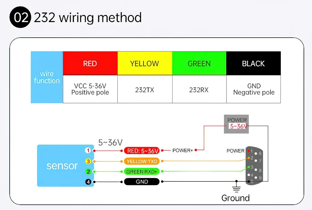 WitMotion HWT101CT High Precision Z-Axis Gyroscope Angle Sensor MEMS Inclinometer axis no drift Module for Robot ROS Drone AGV