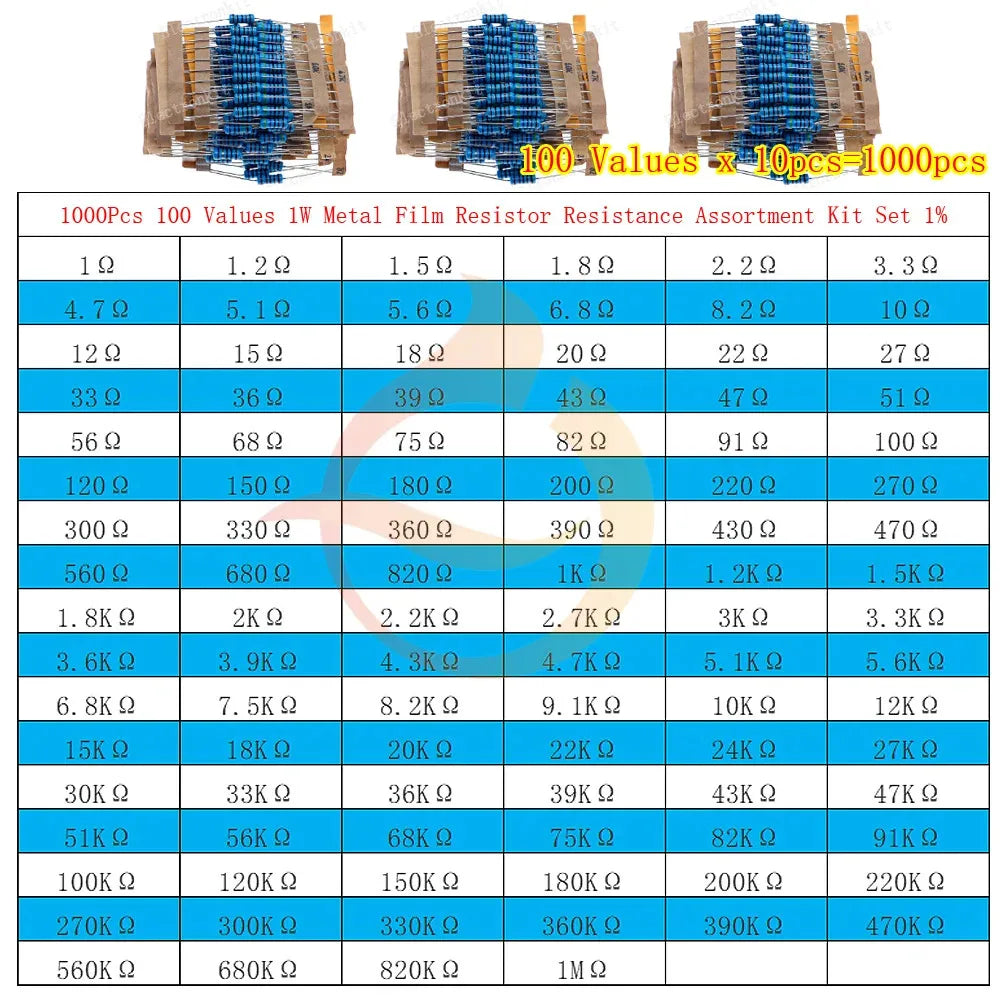 1/8W 1/4W 1/2W 1W 2W 3W 5W Metal Film Resistors Assortment Kit Set 1% 5 Color ring resistor pack