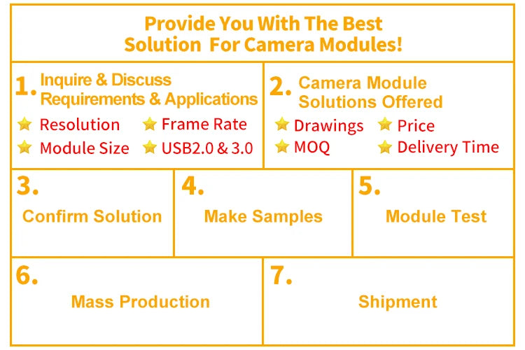 5MP 1080P 30fps Raspberry Pi OV5640 OV5648 Mini USB Camera Module with IR LED H.264 Video Compression CMOS Sensor