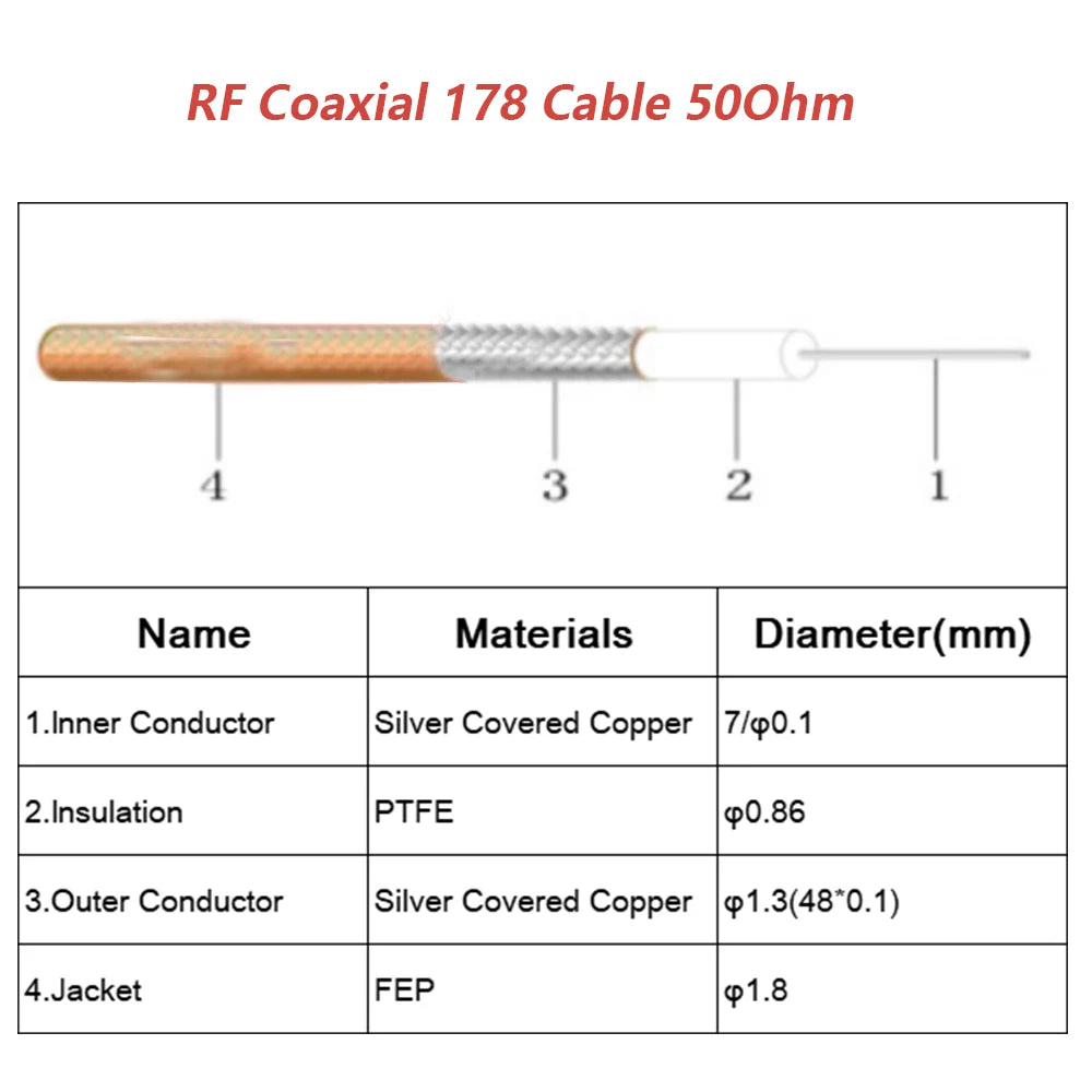 1PC UFL u.FL MHF Female to SMA Female Waterproof RF Coaxial Pigtail Adapter WIFI Antenna Extension Cable RG178