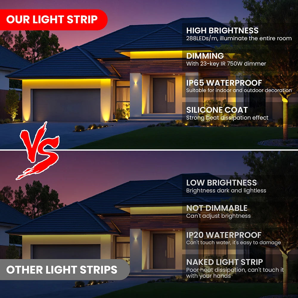 Dimmable COB LED Neon Light Strip Remote Power Kit Wifi Bluetooth Wall Touch 220V 23key Controller 288LEDs/m IP65 Flexible Lamp