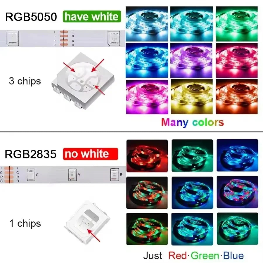 5050 RGB LED Strip Light SMD USB Remote&APP Control Bluetooth Flexible Tape Diode Ribbon for Living Room Bedroom TV Backdrop