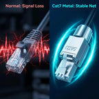 Cat7 Shielded Toolless RJ45 Crystal Plug, Zinc Alloy Shell Screw Locking Network Connector for 10Gbps High Speed Networking