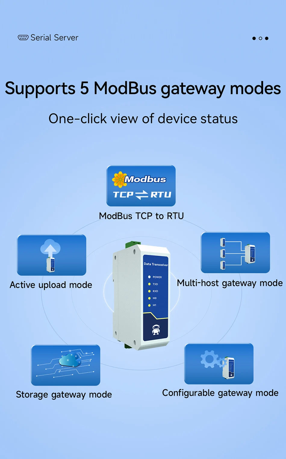 RS485 to Ethernet Serial Server Modbus Gateway TCP/UDP/MQTT/HTTP CDEBYTE NE2-D11A RS485 to RJ45 Two Way Socket