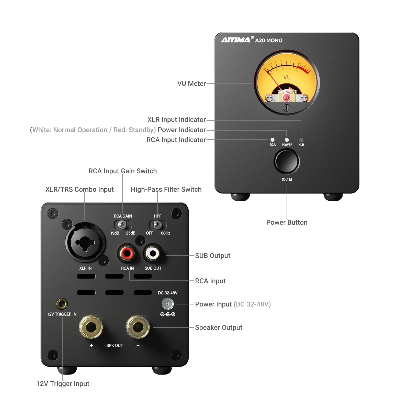 AIYIMA A20 MONO PFFB TPA3255 Power Amplifier 300W Class D MONO Amp XLR RCA TRS Input Sub Out HPF Home Audio 12V Trigger VU Meter