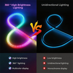 360 Glow Round RGB Neon LED Woven Strip Light 24key Bluetooth APP Remote Control 5V USB WS2812B Music Sync Waterproof Rope Decor