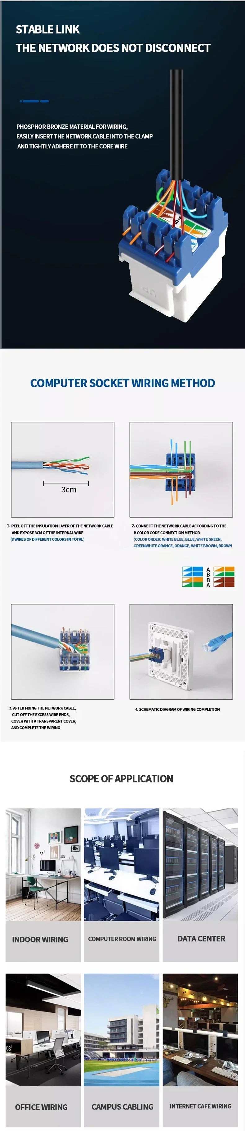 No-Tool Snap-In RJ45 Coupler - CAT6A CAT5E CAT6 Ethernet Socket Wall Plate with 8P8C Port for Network Cabling/Server Room
