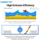 Wifi Lora Outdoor Fiberglass Antenna 868/915MHZ CDEBYTE TX915-BLG-26 N-J Connector 3-6dBi Waterproof for Router Modem Aerial