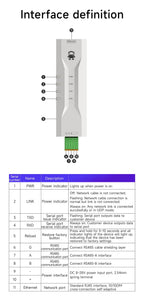 RS485 to Ethernet Serial Server CDEBYTE NA111-M DC 8～28V RS485 RJ45 TCP/UDP MQTT Small Size Modbus Industrial Grade AT Command