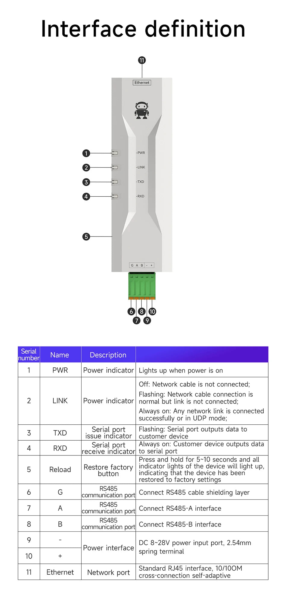 RS485 to Ethernet Serial Server CDEBYTE NA111-M DC 8～28V RS485 RJ45 TCP/UDP MQTT Small Size Modbus Industrial Grade AT Command
