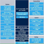 WeAct STM32C011F6P6 STM32C011 STM32C0 STM32 Core Board Demo Board