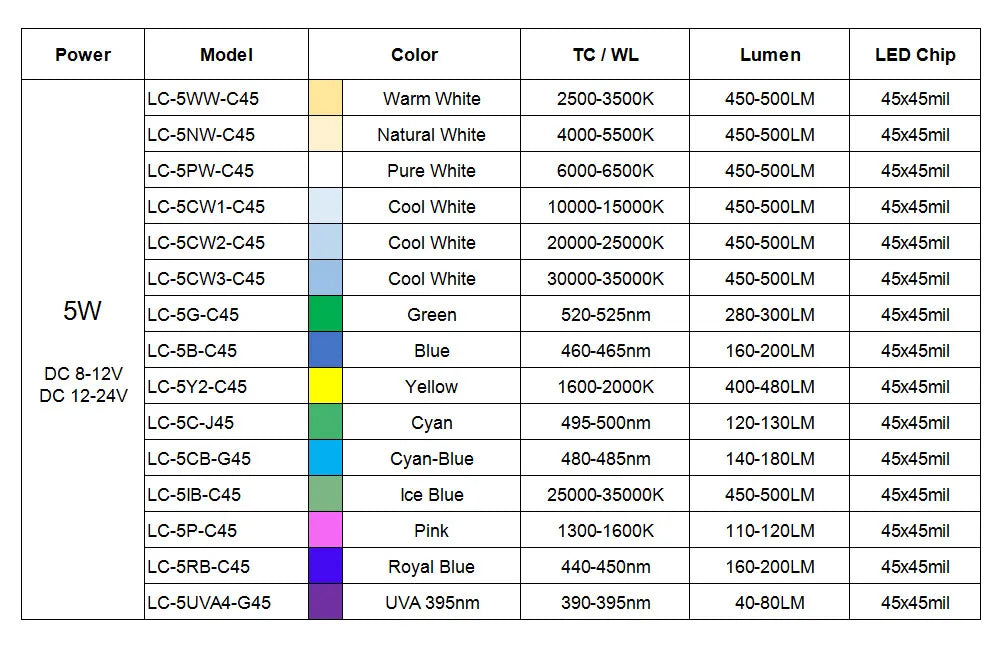 1W 3W 5W Driverless LED COB Chip White Red Green Blue Yellow Purple Full Spectrum 3-6V 8-12V 12-24V 1 3 5 W Watt Light Beads