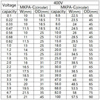 For Bevenbi MKP metallized polypropylene film capacitor For audio crossover