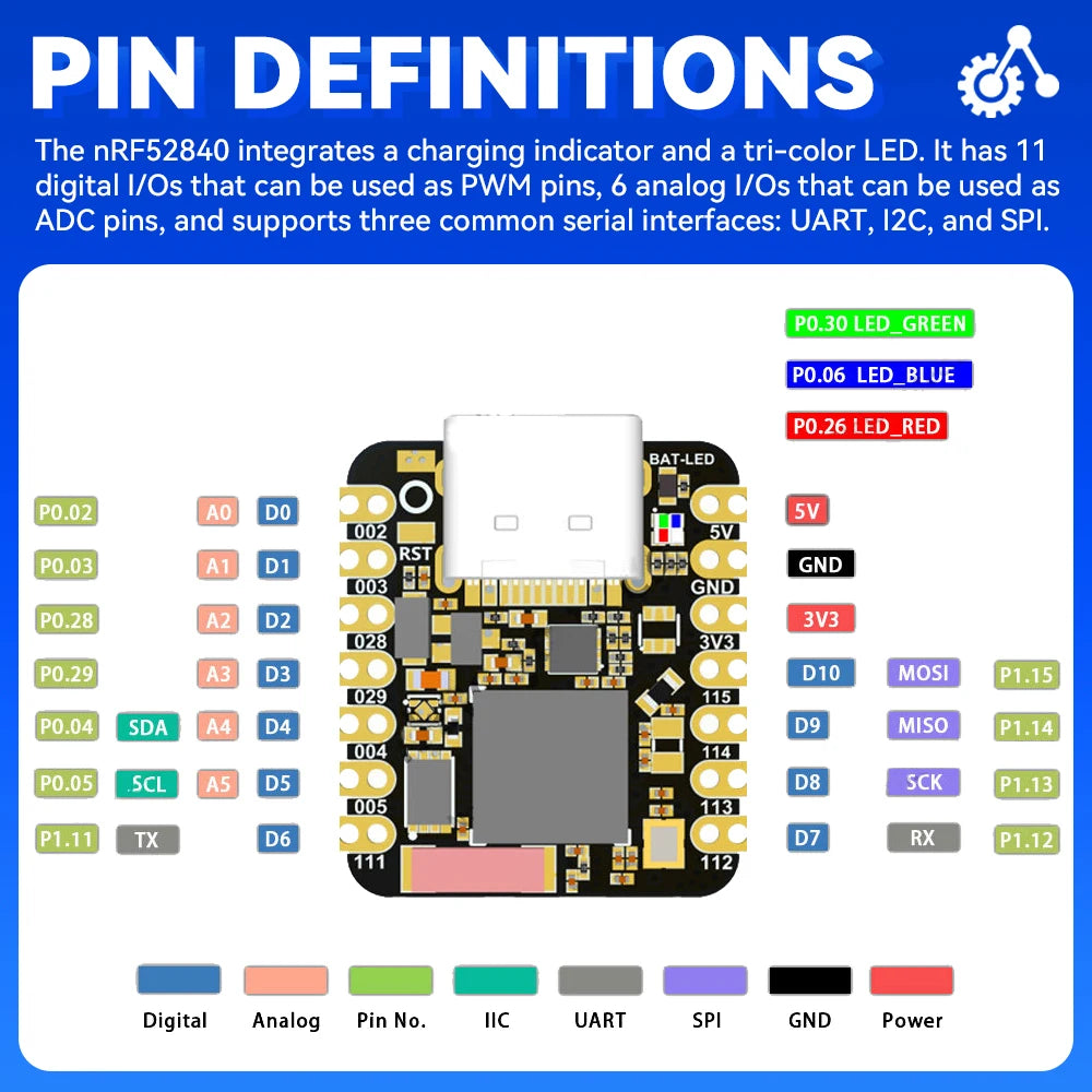 MINI NRF52840 Development Board BT5.0 Bluetooth Module MCU Main Control Board 18*21MM QSPIFlash TYPE-C