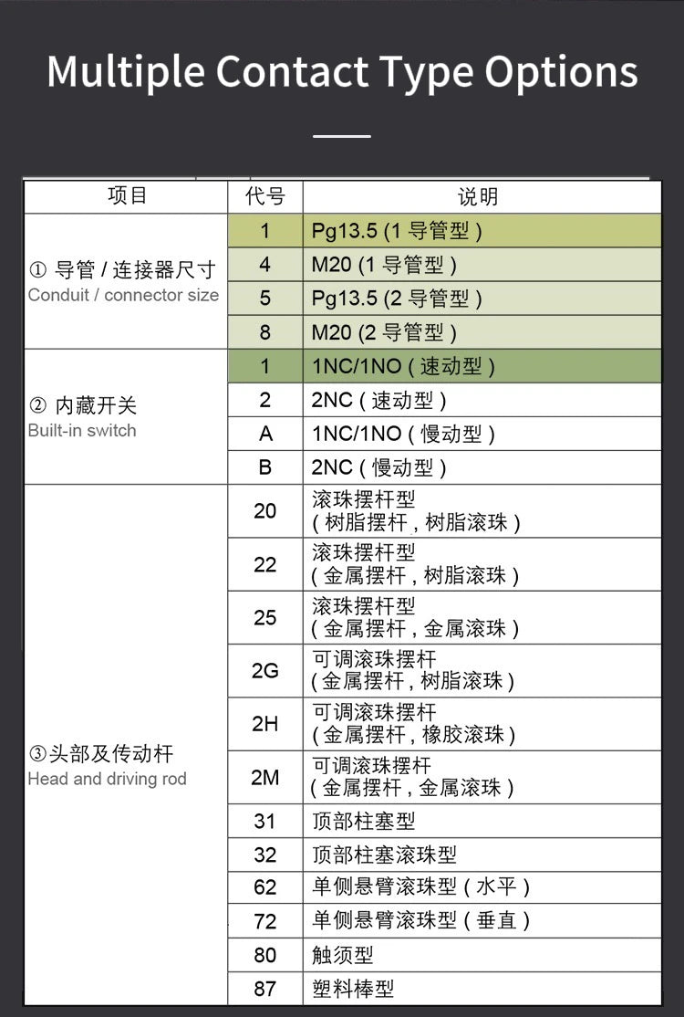 CNTD C4N-4167N Limit Switch IP67 Waterproof Coil Spring Type 3N Low Actuation Force 1NC 1NO Slow Action Forced Disconnect