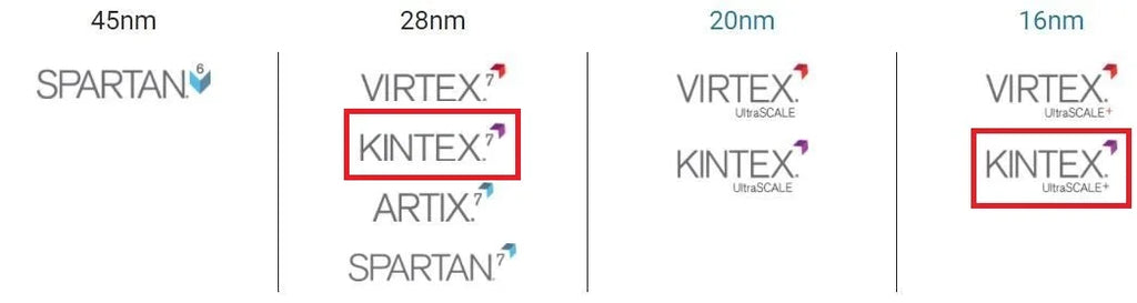 Xilinx Kintex ultrascale+ FPGA Development board XCKU5P-FFVB676 Core board Beyond XC7K325T