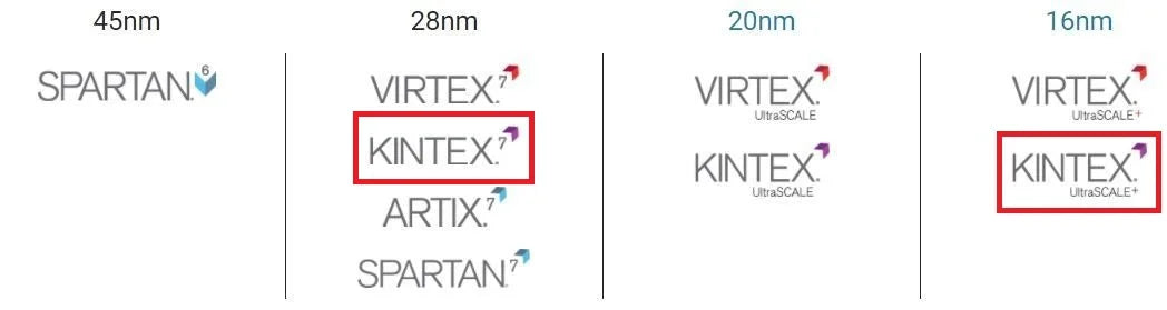 Xilinx Kintex ultrascale+ FPGA Development board XCKU5P-FFVB676 Core board Beyond XC7K325T
