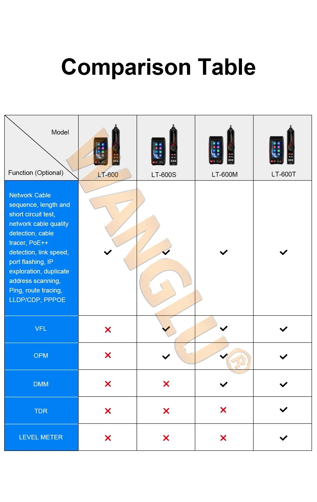 WANGLU Network Cable Tester RJ45 Tester Cable Tracker LAN Tester Network Tool Kit UTP Cable Tester PoE Tester Cable Locator